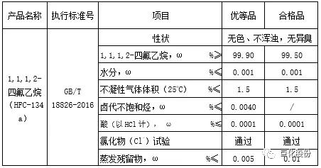 R134a-canshu.jpg